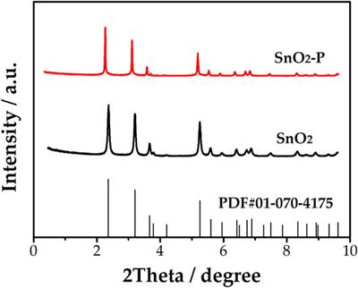 Enhanced Catalysis of P-doped SnO2 for the V2+/V3+ Redox Reaction in Vanadium Redox Flow Battery